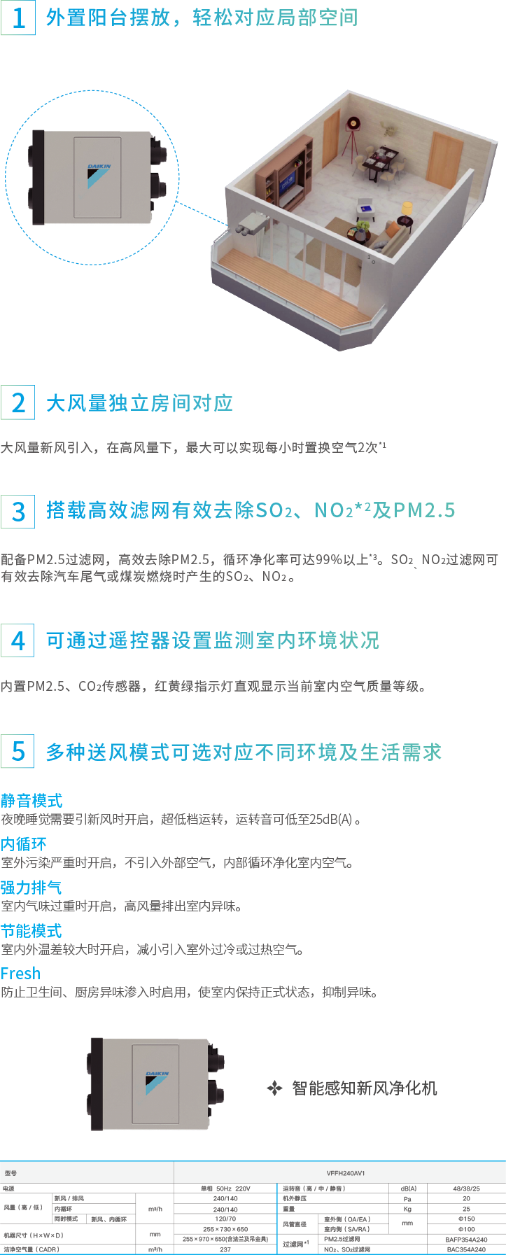 ���ܸ�֪���L(f��ng)�����Cϵ�������D